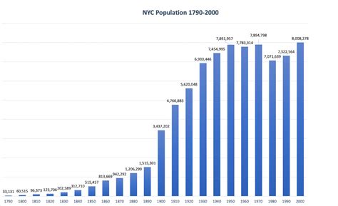 how many people live in new york city|Population: Current Estimates .